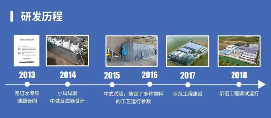 中持绿色干式厌氧发酵技术入选国家目录，引领有机废弃物资源化新篇章