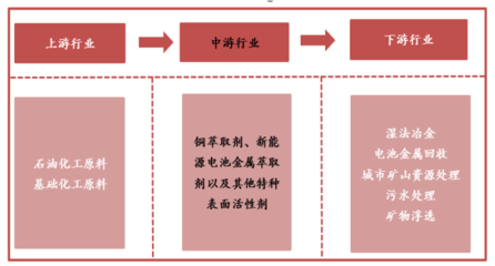 金属萃取剂领军者康普化学 掘金新能源电池回收，开启资源再生新篇章