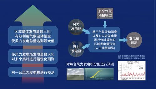 墨迹天气亮相中国能源研究会技术交流会，以气象科技赋能能源行业，共探资源再生利用技术研发新路径